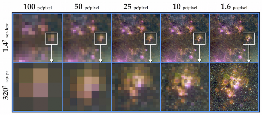 The Large Magellanic Cloud at increasing spatial resolutions